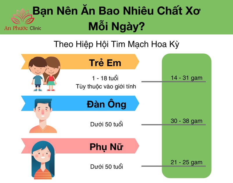 Ăn bao nhiêu chất xơ mỗi ngày là đủ?